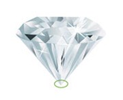 Diamond Culet and its Effect on Grading